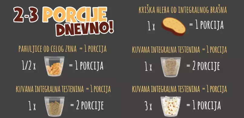 porcije