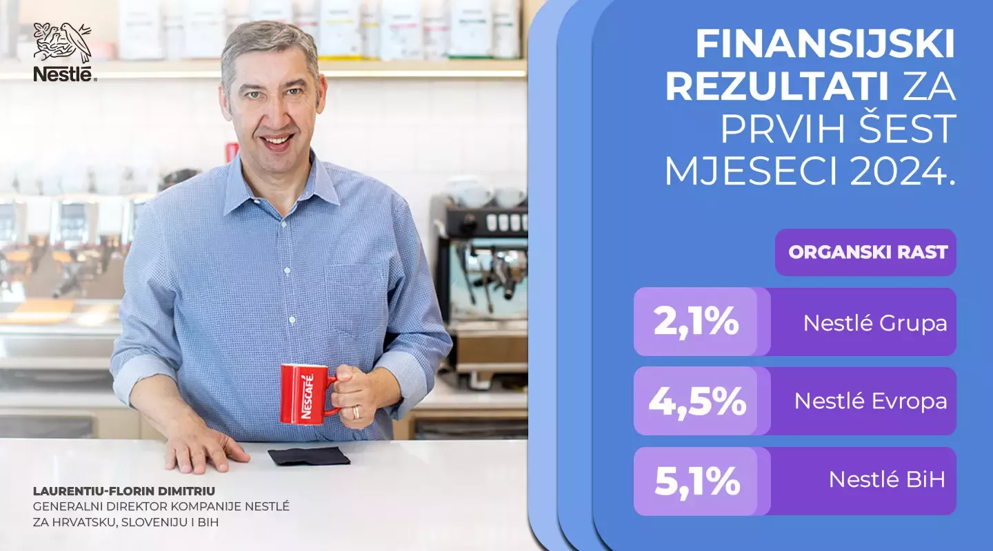 Nestlé bilježi organski rast od 2,1% u prvih šest mjeseci 2024. godine