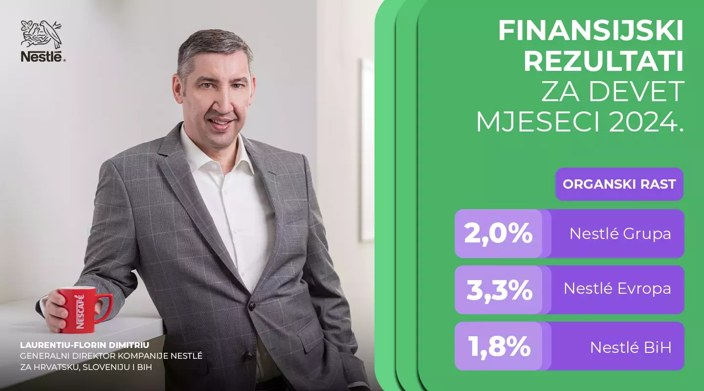 Finansijski rezultati Q3 2024