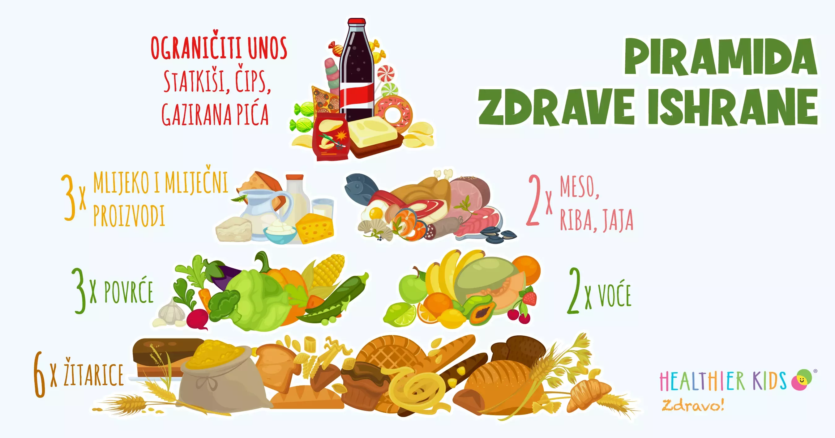 Piramida zdrave ishrane