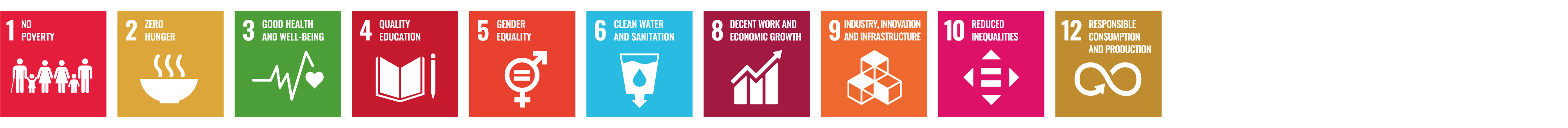 Doprinos ciljevima održivog razvoja (SDG)